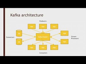 Understanding Kafka