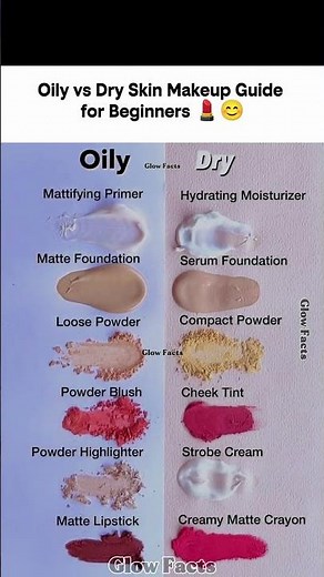 How to Choose Makeup Routine As Per Skin Type💄_Oily vs Dry Skin Makeup Guide for Beginners#Glowfacts