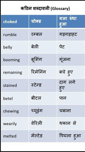 A Gift of Chappals || Word & Meaning || Honeycomb || Simplified By R