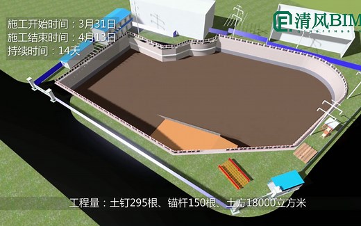 BIM应用案例展示-深基坑施工模拟赏析