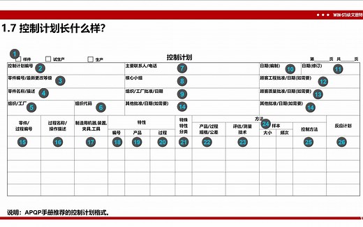 控制计划方法论 第2课时