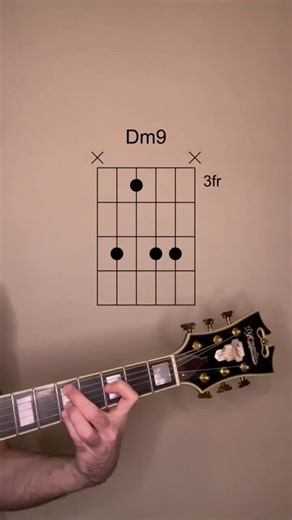 Learn Bossa Nova Guitar Chords - Guitar Tutorial