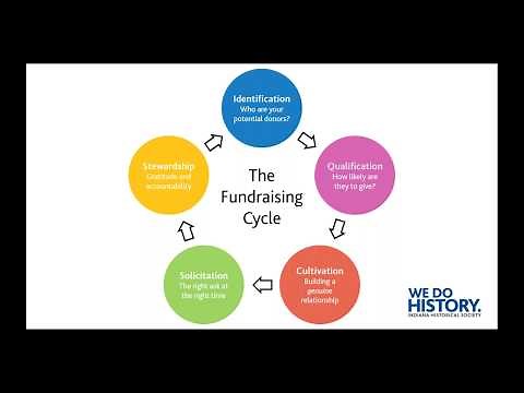 The Fundraising Cycle