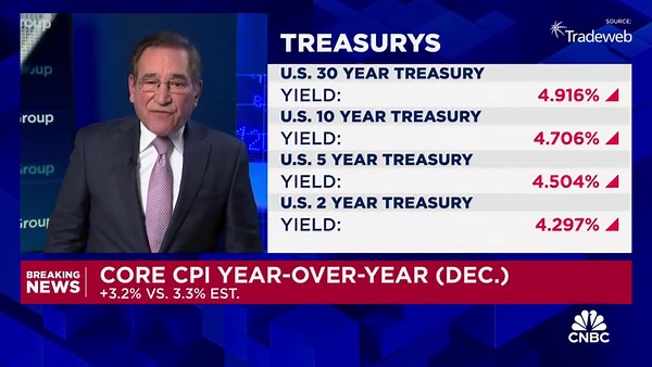 Core inflation rate slows to 3.2% in December, less than expected