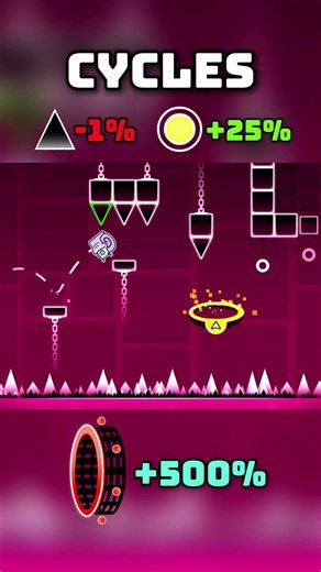 Cycles Speed Changes! #geometrydash
