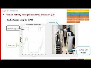 Human Activity Recognition in Detail