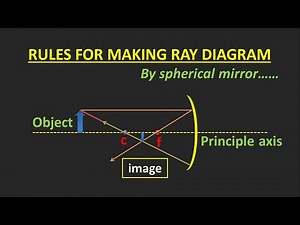 Rules for making ray diagram by spherical mirror || ray diagram rules