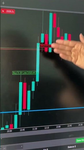 #xauusd A+ entries plus market structure on LTF #src #marketfluidity #forex