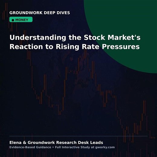 Understanding the Stock Market's Reaction to Rising Rate Pressures