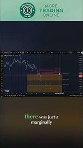 Gold Analysis - Is this the expected pullback?
