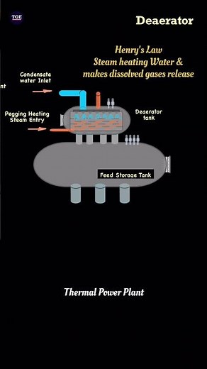 This Device Saves Your Boiler 💀 | How Deaerator Works