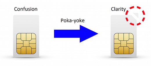 Poka-Yoke Method | Fool-Proofing Processes & Products