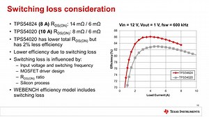 Improving thermals with integrated FET DC/DC converters. 2: Current Rating | Video | TI.com