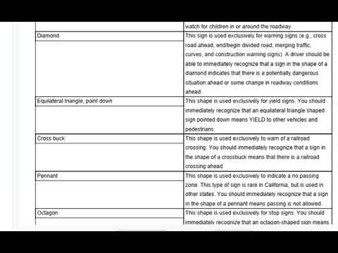 Traffic Sign Shapes Flashcards