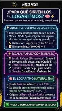 ¿Para qué sirven los LOGARITMOS? #Shorts #Matematicas