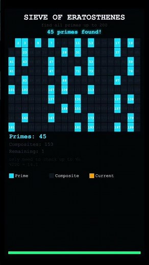 Sieve of Eratosthenes - Finding All Primes in a 2300-Year-Old Algorithm #primes #math #algorithms