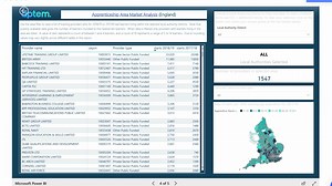 The Aptem Intelligence Dashboard