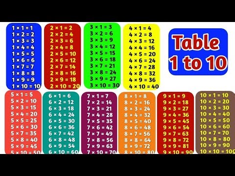 2 se 10 tak pahada | Multiplication 2 to 20 tables l 2 से 10 तक के पहाड़े l fun for learning kids l