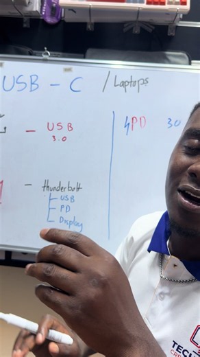 Tech shop Harare: gadgets, accessories & tech tips