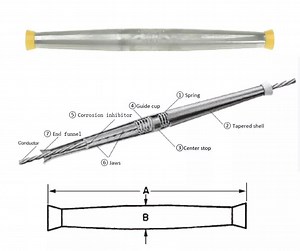 [Hot Item] Over Head Line Power System Cables Conductor Link Aluminum Full Tension Automatic Splice Connector for ACSR AAAC AAC