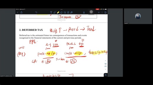 ACCA FR（F7）课程 —— 16. IAS 12 Income Taxes 所得税 （2）