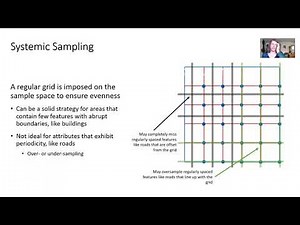 Spatial Sampling & Interpolation