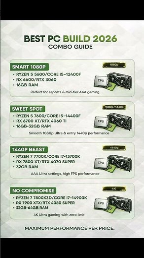 PC Build 2026: The Ultimate Combo Guide