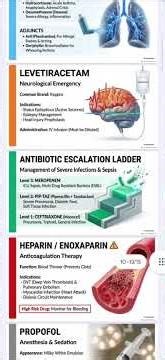 Top 15 Emergency Life Saving Injections in ICU | Must Know for Medical Field