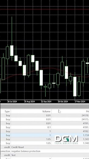 How to Export a Trading Report in MetaTrader 5