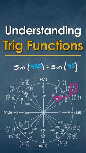 Trig Trick: Reduce 405° First