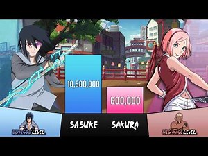 Sasuke vs Sakura Power Levels🔥 - Naruto/Boruto Power Levels Comparison