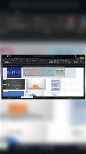 My excel project ipl 🏏dashboard #collegelife #dataanalytics #datascientist #ipl #dashboard #project