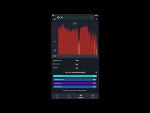 Snoring on SnoreLab - Part 2