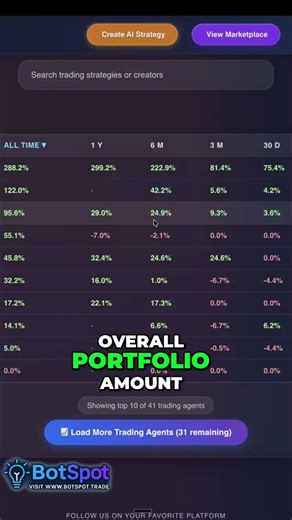 Dietz Method: Unlock Your 26.9% Annual Investment Return! #shorts