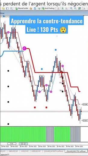Comment trader en contre-tendance ? #tutorial