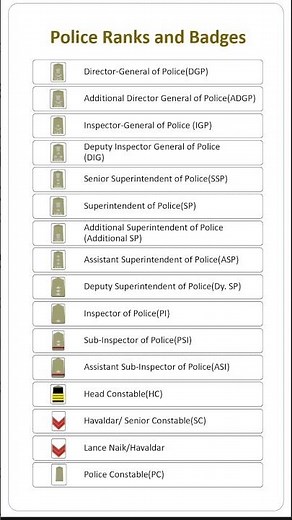 Police Ranks and Badges in India: Complete Guide to Police Hierarchy and Insignia