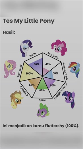 My Little Pony: Fluttershy Love and Pinkie Pie Fun