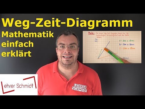 Weg-Zeit-Diagramm | erstellen und auswerten | Mathematik - einfach erklärt | Lehrerschmidt