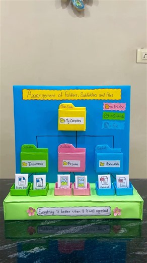 Arrangements of folder, subfolders and files project model🥰❤️ #shorts #youtubeshorts