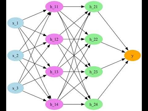 Multi-Layer Perceptron