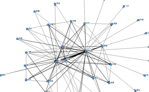 ROST CM6 网络文本语义分析，情感分析教学