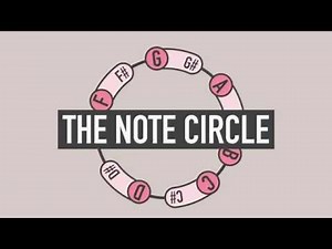 The Note Circle - learn how notes work on guitar