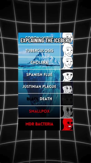 Exploring the Most Dangerous Pandemics: Iceberg Explained - Part 1