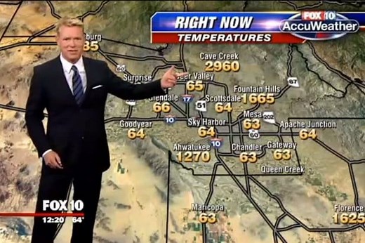 Phoenix Meteorologist Gives Hilarious Forecast With Glitching Weather Map (Video)