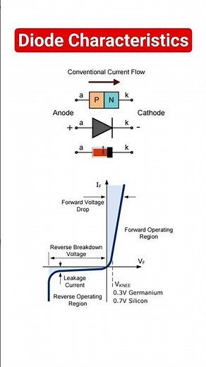 Diode current-voltage characteristics