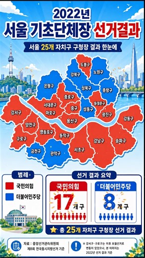 2022년 서울 지도, 온통 빨간 물결?! 2026년 선거는 어떻게 될까요? 🗳️🔥