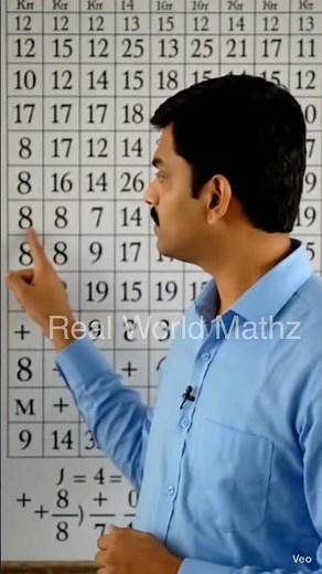 Rational vs Irrational: One-Minute Trick|Definition of rational number