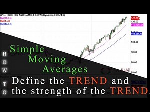 The correct way to use 2 Moving Averages