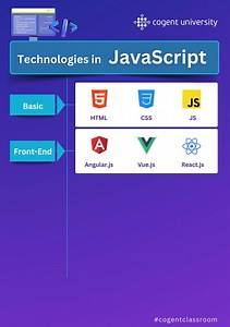 Technologies in JavaScript (1)