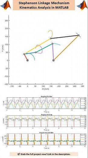 Stephenson Linkage Animation & Kinematics in MATLAB #fourbar #linkage #kinematics #mechanism #sixbar